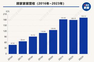 泰伦-卢：我们要努力完全兑现球队天赋 不断提高执行力